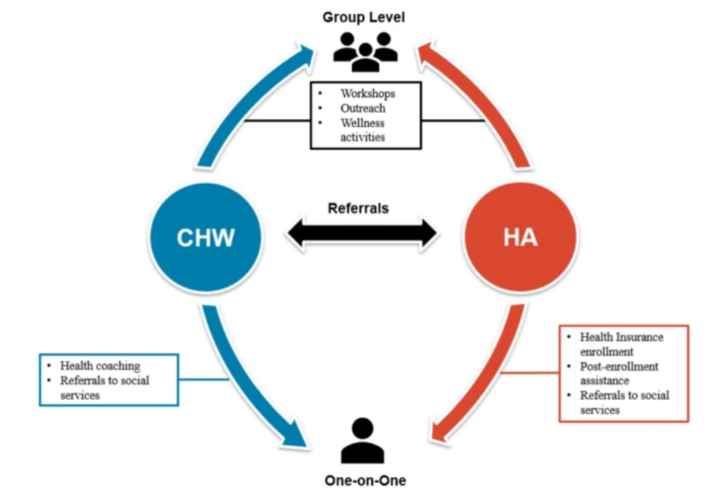 Addressing Financial Barriers to Health Care Among People Who are Low-Income and Insured in New York City, 2014–2017