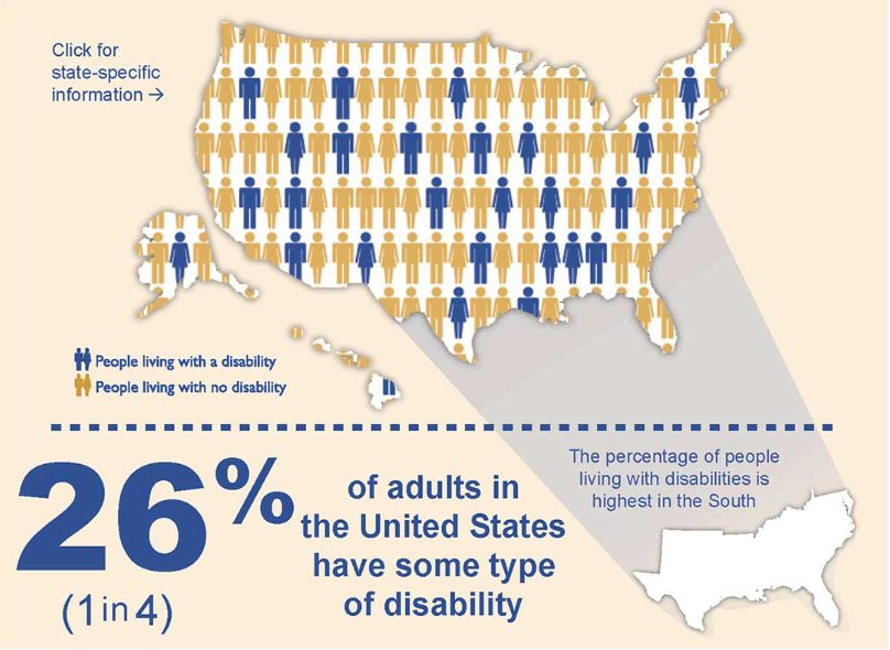 Healthcare equity for persons with disabilities