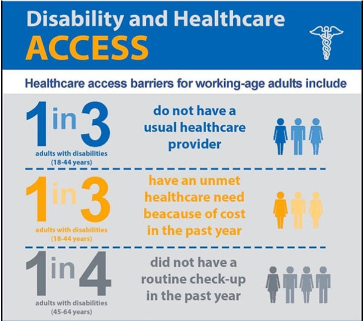Healthcare equity for persons with disabilities